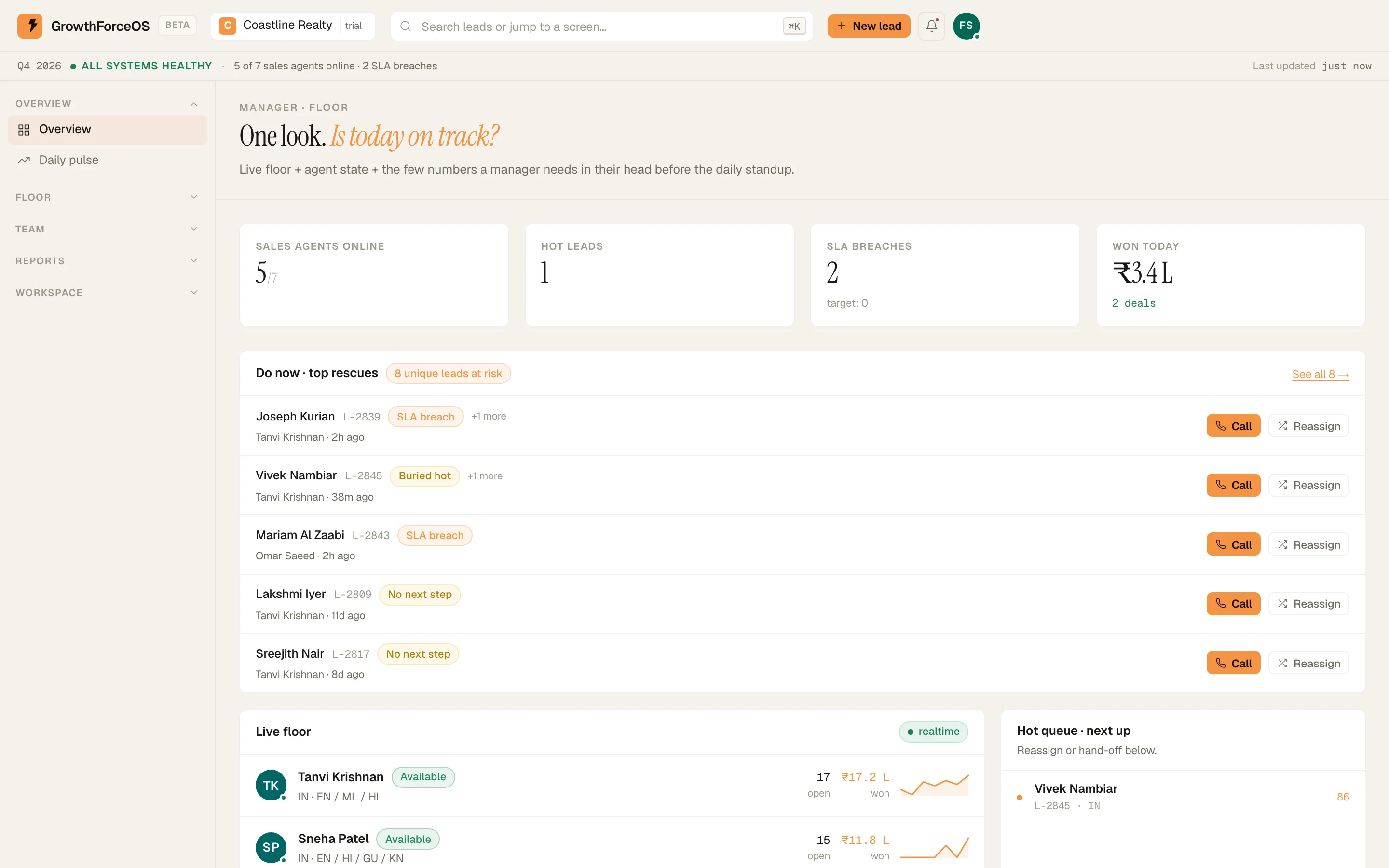 The manager floor showing five of seven agents online, today's alerts and activity.