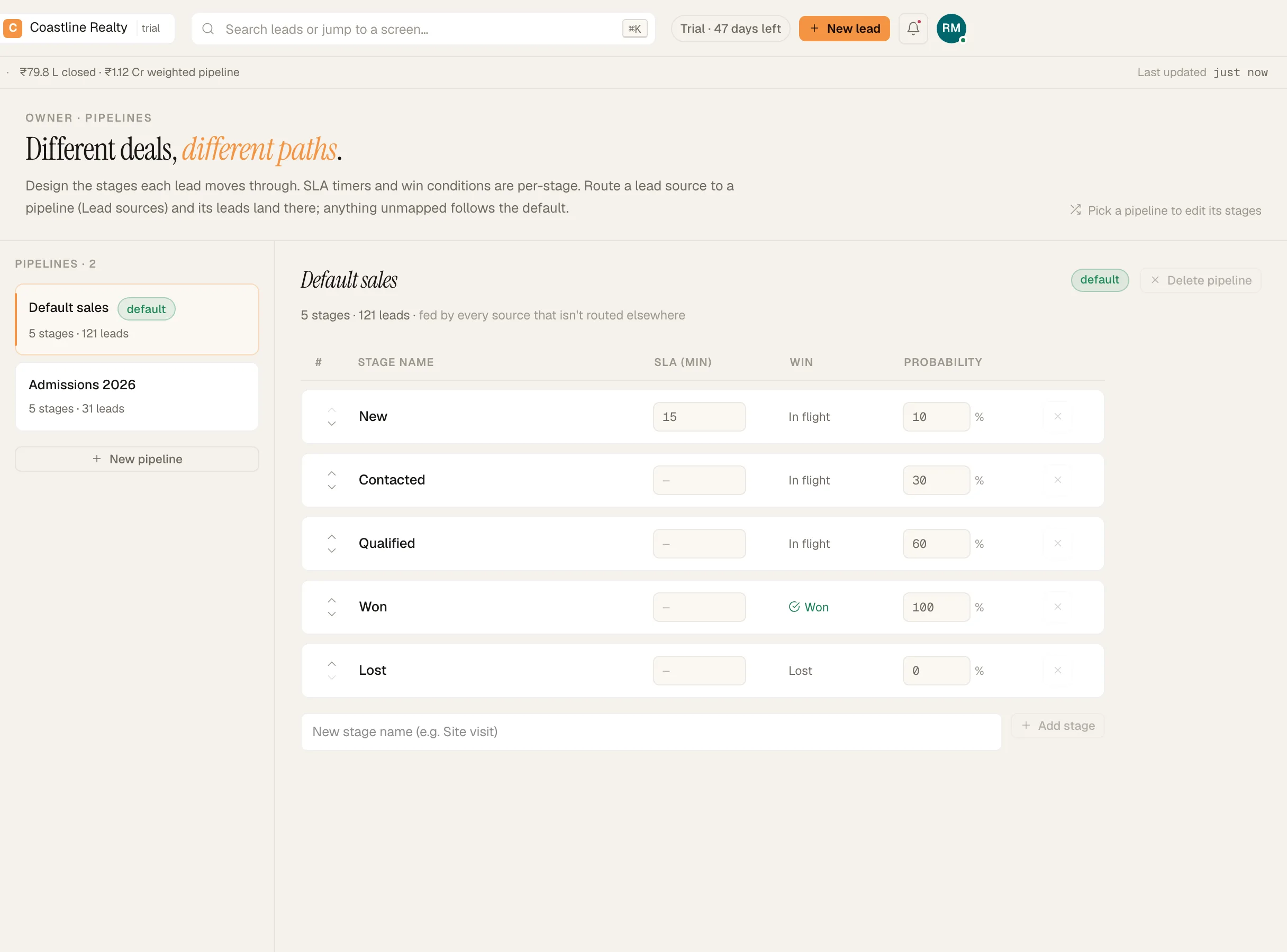 The pipeline stage editor showing win percentage per stage and a 15-minute SLA on New.